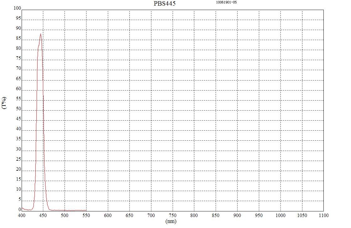 濾光片 445nm國產(chǎn)偏振鏡曲線圖