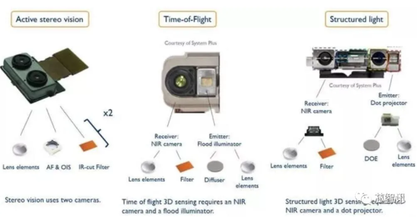 生物識別 濾光片