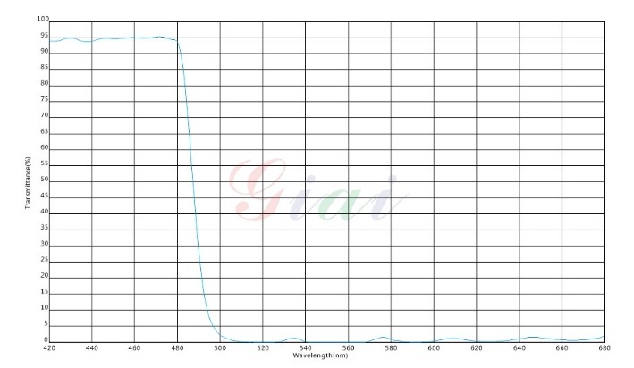 光譜圖二 光譜圖二