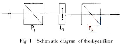 一種新的Lyot型雙折射調(diào)諧濾光片 一種新的Lyot型雙折射調(diào)諧濾光片