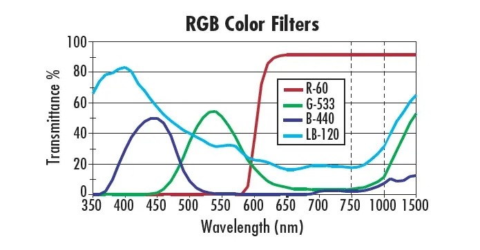 彩色濾光片光譜參考 彩色濾光片光譜參考