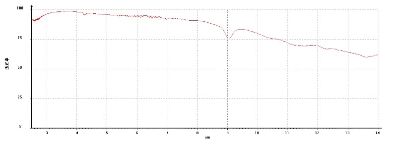 硅基底紅外超寬帶增透 硅基底紅外超寬帶增透