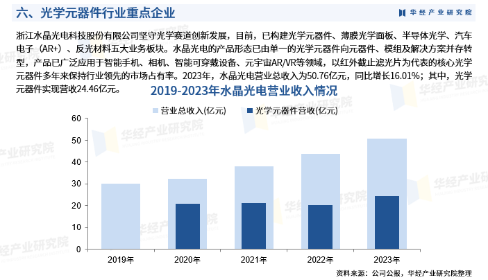 2024-2030全球及中國(guó)光學(xué)行業(yè)研究及十五五規(guī)劃分析報(bào)告 2024-2030全球及中國(guó)光學(xué)行業(yè)研究及十五五規(guī)劃分析報(bào)告