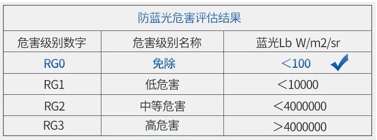 防藍(lán)光危害等 SEAYEO昔又大排燈