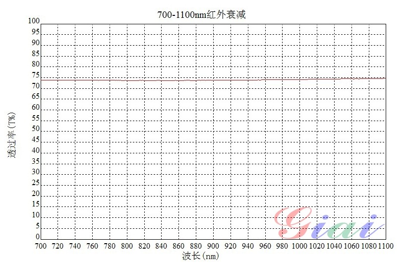 紅外衰減片 紅外衰減片
