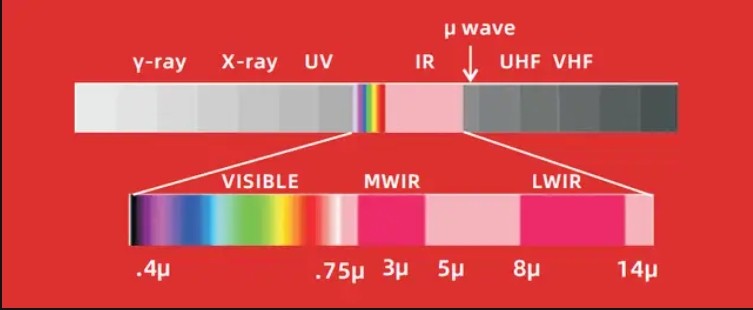 紅外光及其用途 紅外光及其用途