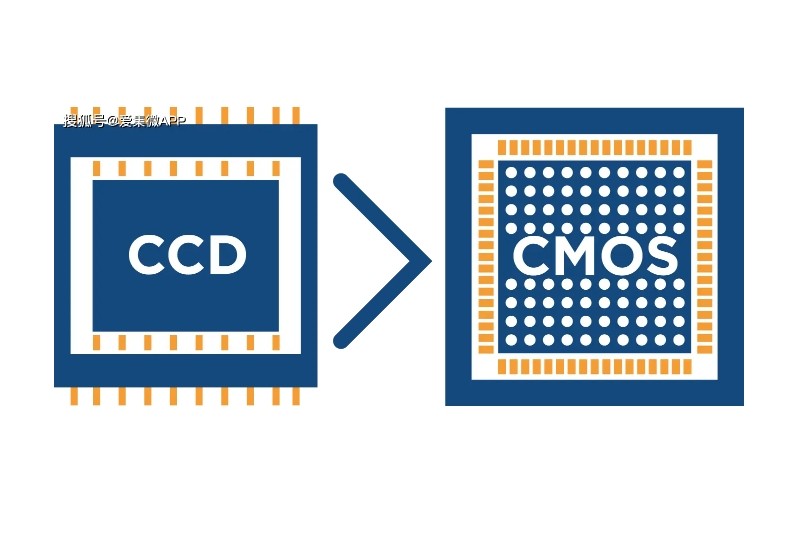 CCD和CMOS圖像傳感器芯片封裝測試制程發(fā)展 CCD和CMOS圖像傳感器芯片封裝測試制程發(fā)展