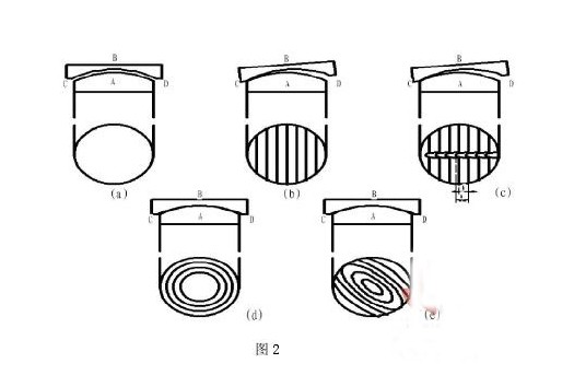 薄膜干涉 薄膜干涉