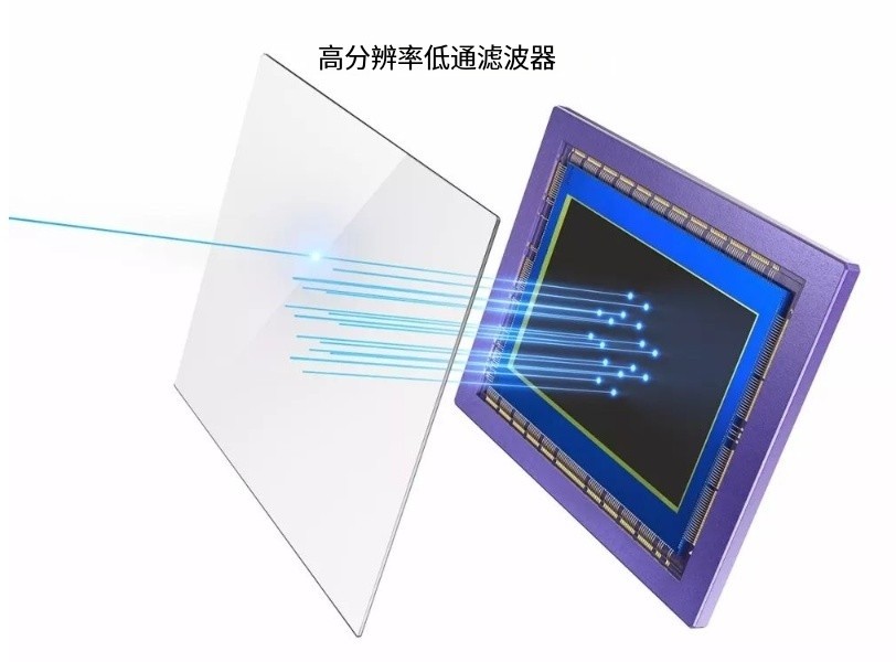 低通濾鏡:影像優(yōu)化中的摩爾紋消除者 低通濾鏡:影像優(yōu)化中的摩爾紋消除者