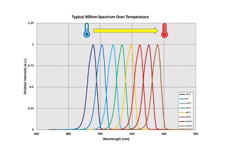 溫度漂移對(duì)濾光片有哪些影響？如何控制？