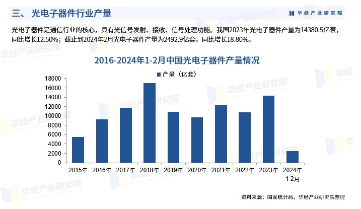中國(guó)光學(xué)元件2024的發(fā)展情況 中國(guó)光學(xué)元件2024的發(fā)展情況