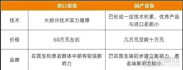 國產(chǎn)與進口光子美容設備對比