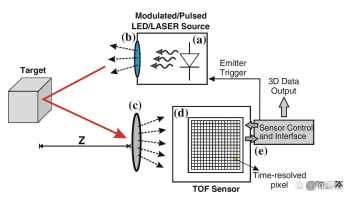 光學(xué)(3D)三維視覺成像技術(shù)原理 光學(xué)(3D)三維視覺成像技術(shù)原理