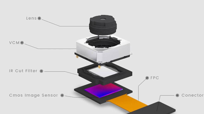 手機(jī)攝像頭是否可拆紅外濾光片？