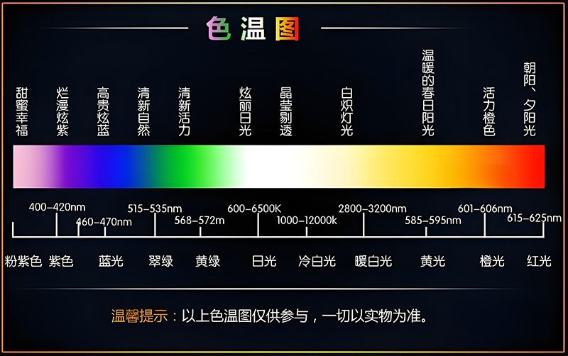 LED燈色溫調(diào)控 LED燈色溫調(diào)控