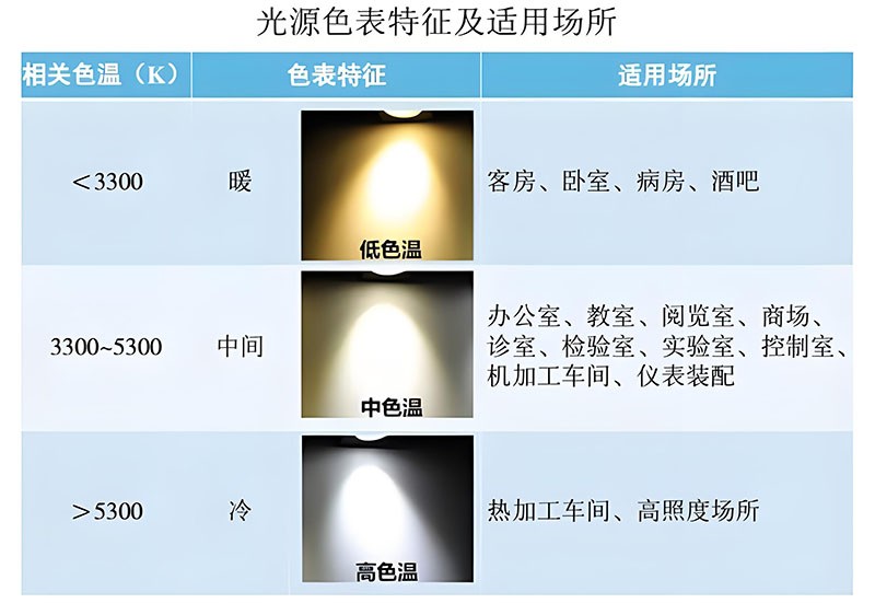 LED燈色溫調(diào)控對(duì)比 LED燈色溫調(diào)控對(duì)比