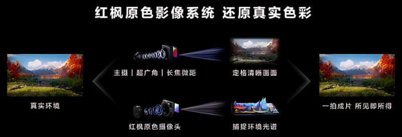 紅楓原色影像系統(tǒng) 紅楓原色影像系統(tǒng)