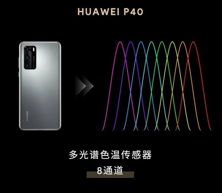 多光譜色溫傳感器 多光譜色溫傳感器