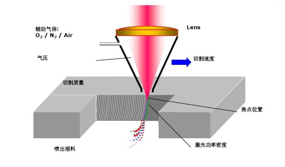 濾光片 激光切割機(jī)的工作原理1