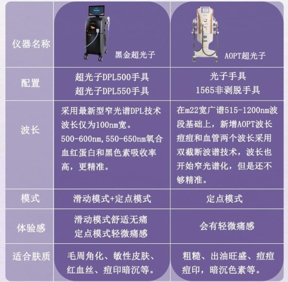 國產(chǎn)醫(yī)療美容DPL光子美容儀的發(fā)展?jié)摿εc機遇分析 國產(chǎn)醫(yī)療美容DPL光子美容儀的發(fā)展?jié)摿εc機遇分析