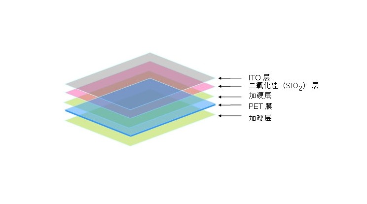 ITO薄膜玻璃 ITO薄膜玻璃