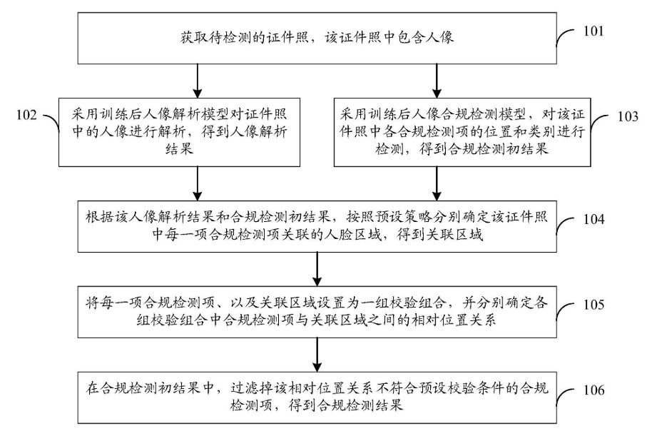 護照識別流程 護照識別流程