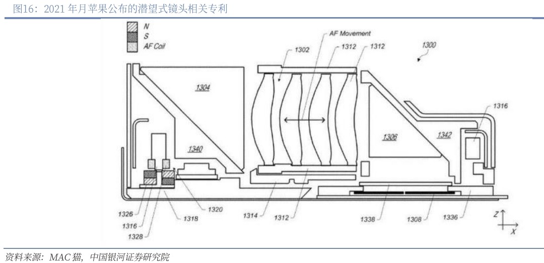 濾光片 2021 年月蘋(píng)果公布的潛望式鏡頭相關(guān)專利