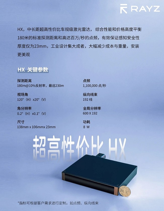 HX激光雷達 HX激光雷達