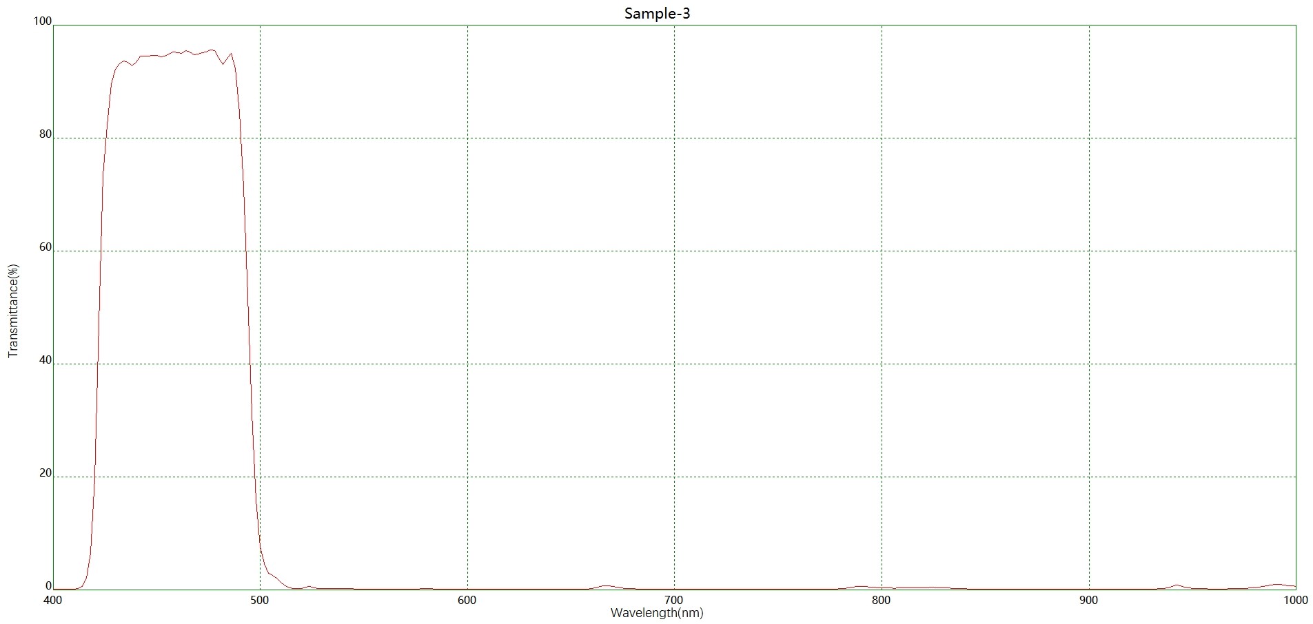 濾光片 藍光激發(fā)BP462帶通濾光片
