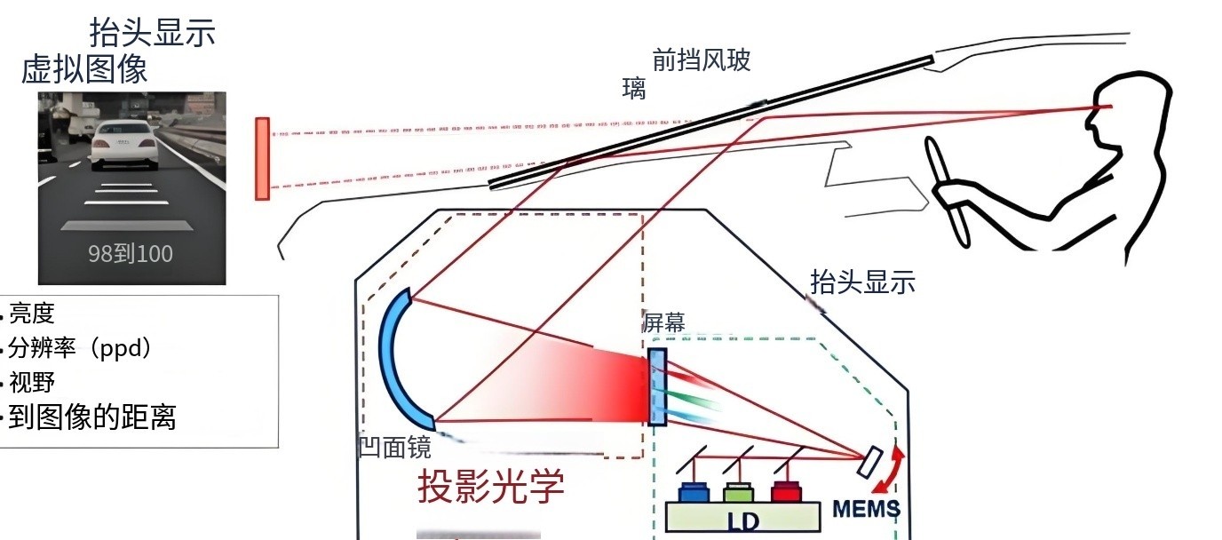 濾光片 HUD投射圖
