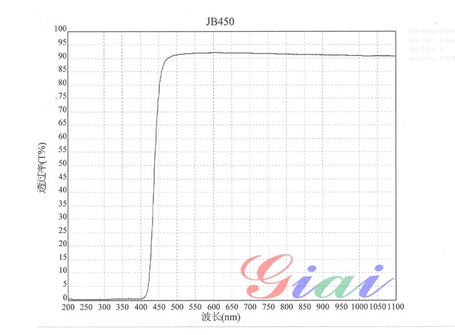 JB450黃色玻璃光譜圖 JB450黃色玻璃光譜圖