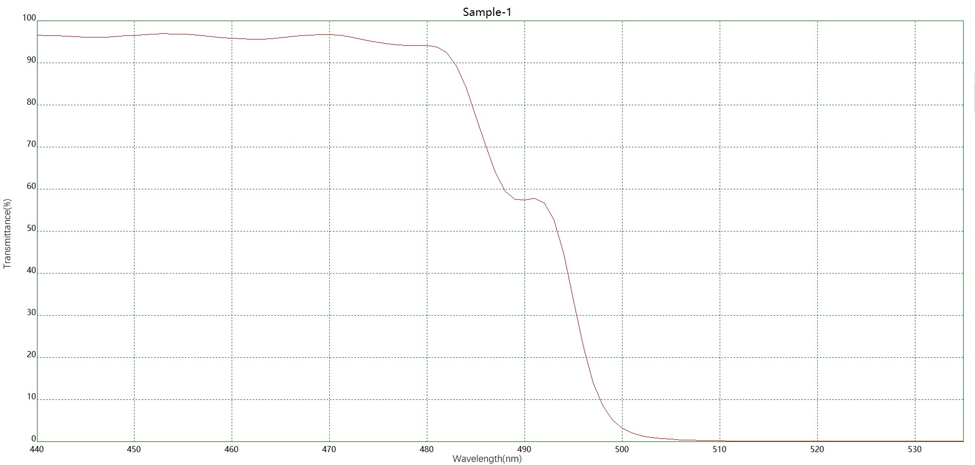 濾光片 熒光透藍(lán)反綠二向色鏡光譜圖