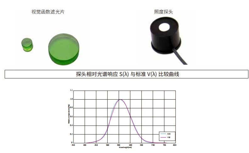 什么是視覺函數(shù)濾光片？有哪些作用及應(yīng)用？