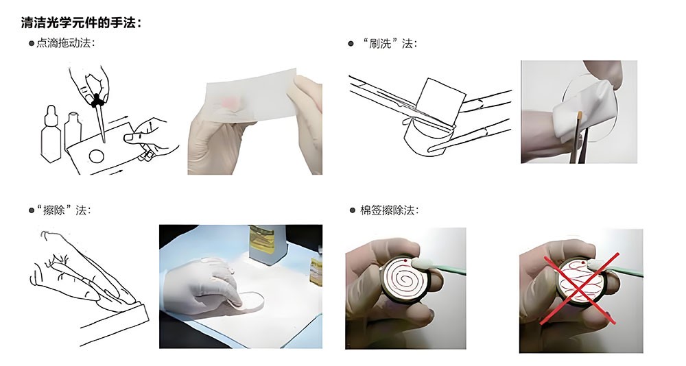 光學元件的使用及保管方法 光學元件的使用及保管方法