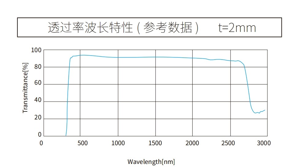 超白玻璃曲線圖 超白玻璃曲線圖