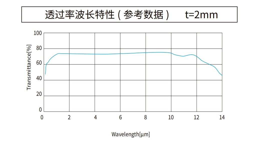 硫化鋅曲線圖 硫化鋅曲線圖