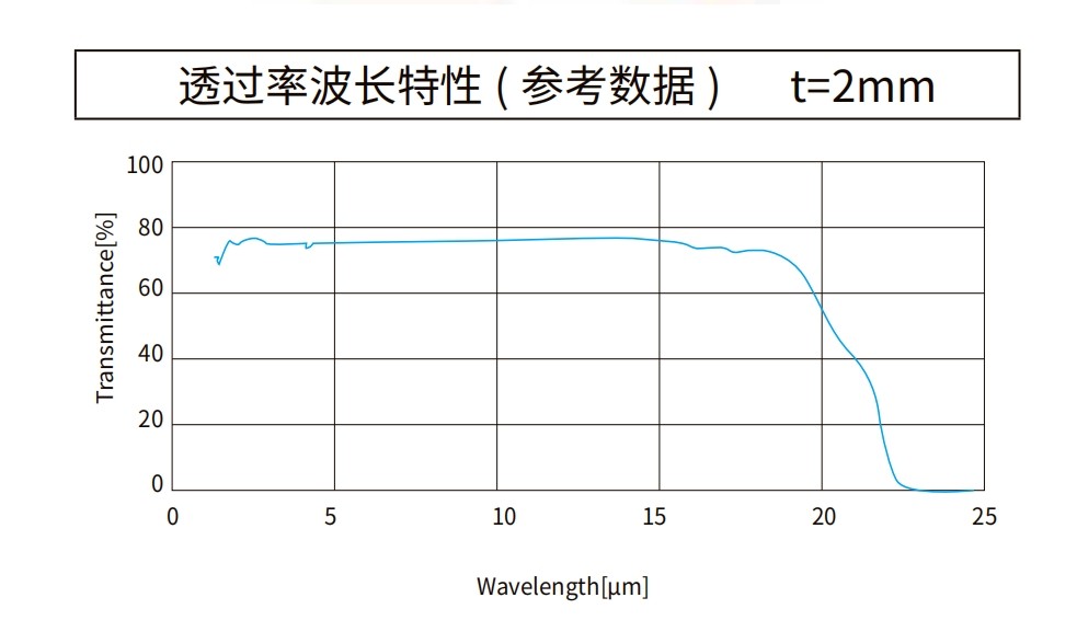 硒化鋅曲線圖 硒化鋅曲線圖