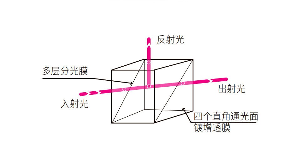 普通分光棱鏡 普通分光棱鏡