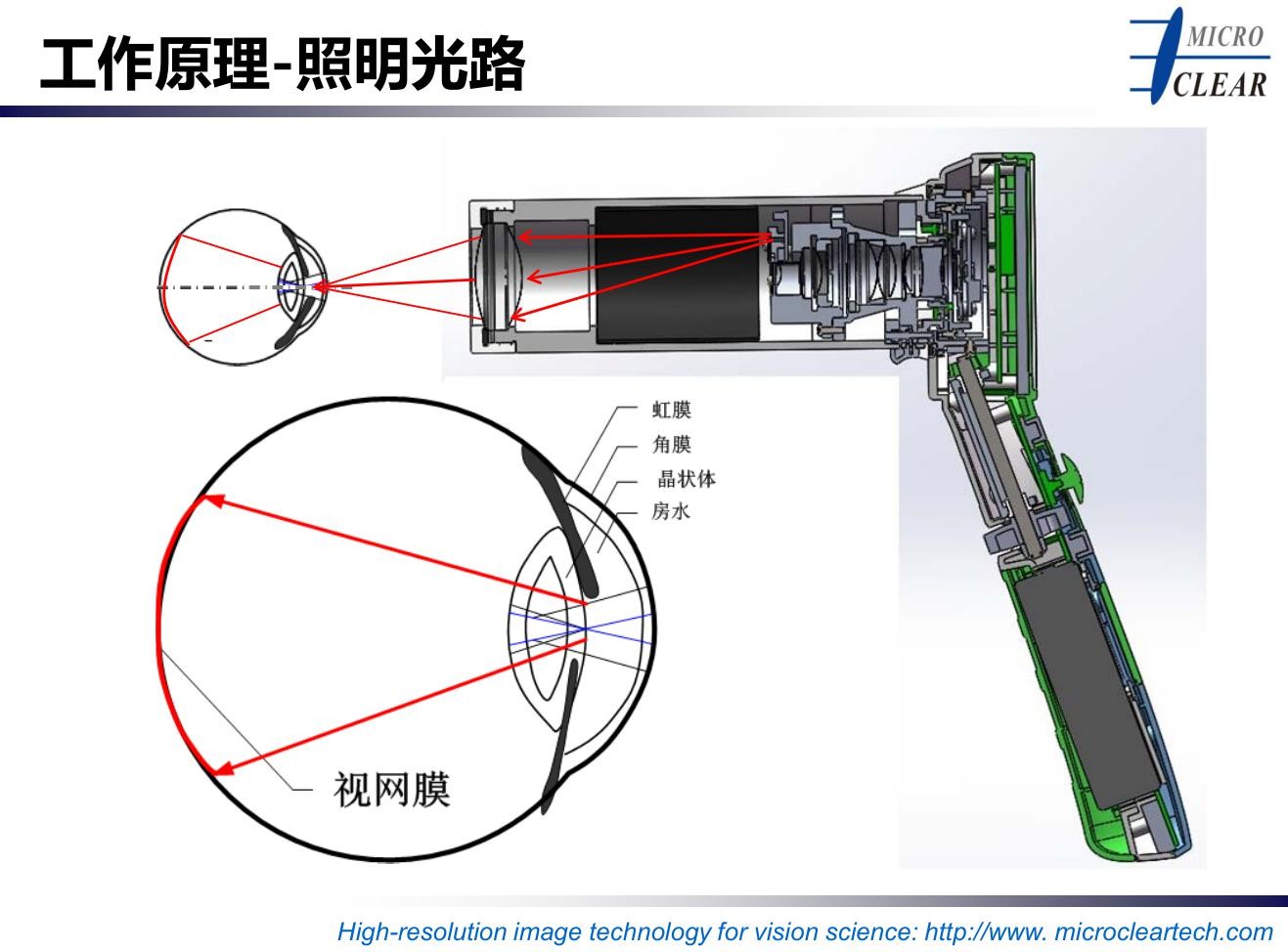 濾光片 手持眼底相機(jī)