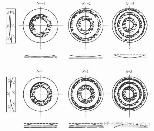 什么是光圈數(shù)（N）