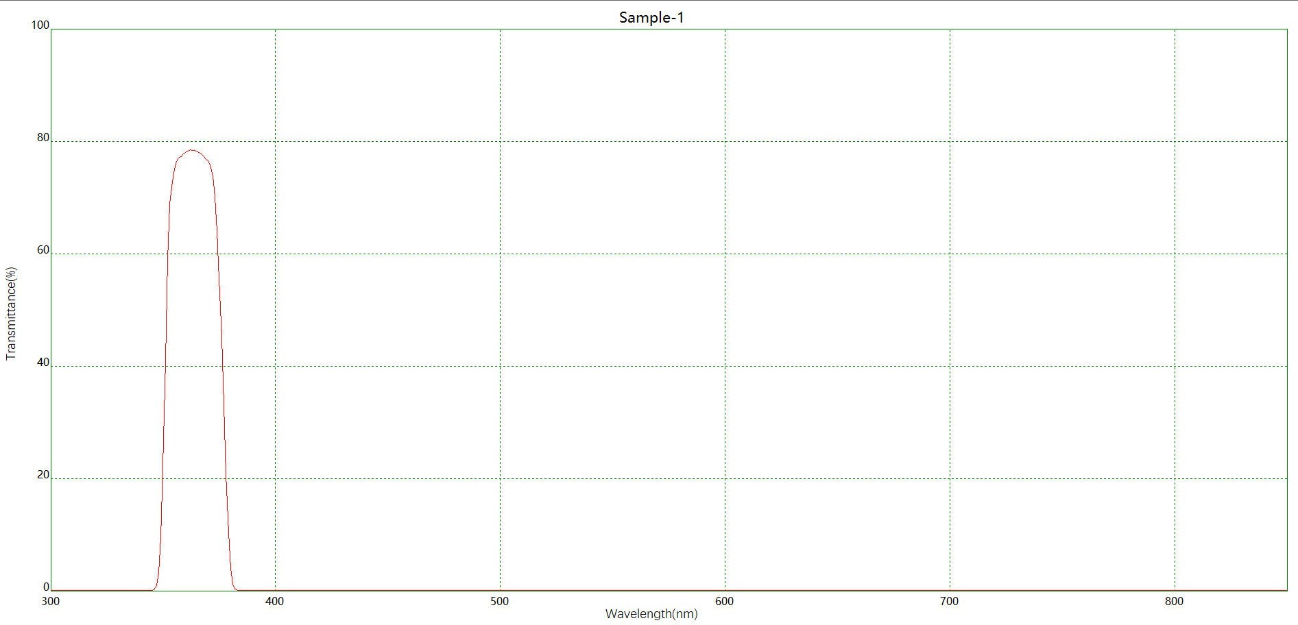 濾光片 紫外濾光片光譜