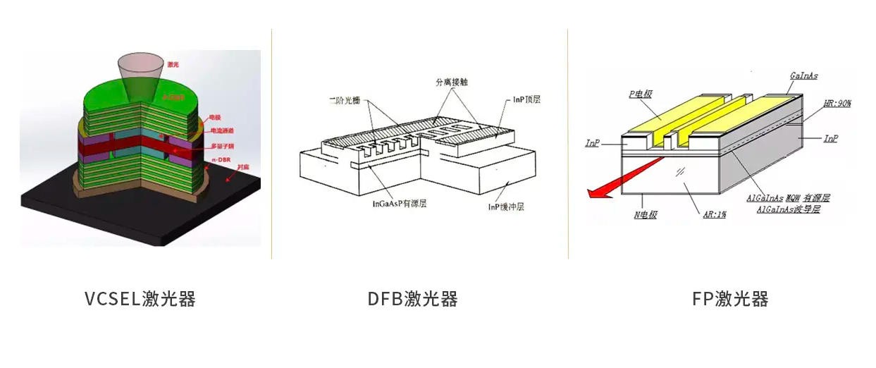 濾光片 半導(dǎo)體激光器各類型