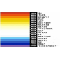 什么是色溫？它對攝影有哪些影響？