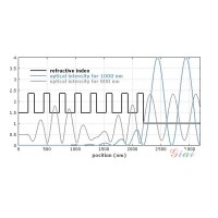什么是布拉格反射鏡？