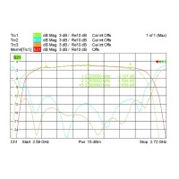 什么是溫度漂移？什么是零點漂移？