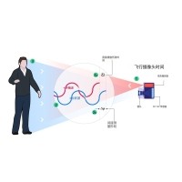 什么是TOF？它與TOF濾光片有何聯(lián)系？