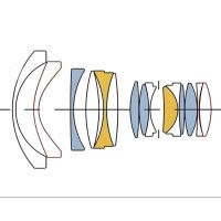 什么是定焦鏡頭？它有哪些優(yōu)勢應(yīng)用？