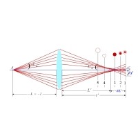 什么是球差，它對透鏡有何影響？