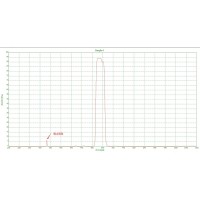 什么是濾光片截止冒泡？