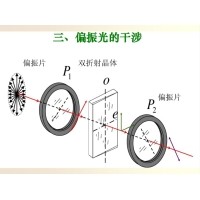 什么是偏振光？偏振光是如何完成檢測(cè)的？
